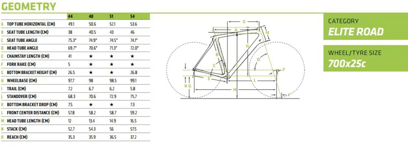 Synapse Womens Geometry